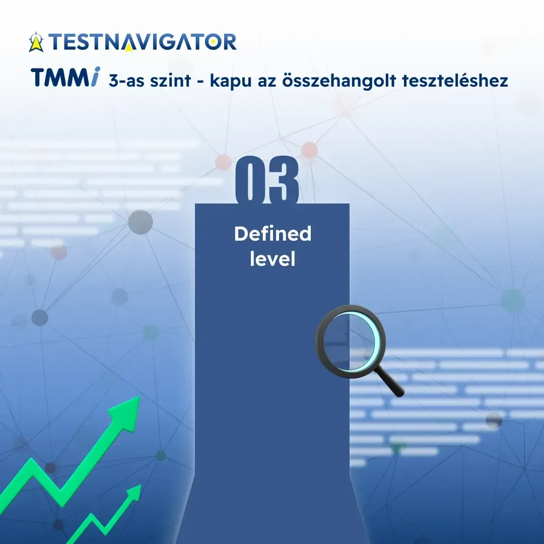TMMI 3-as szint - kapu az összehangolt teszteléshez.webp