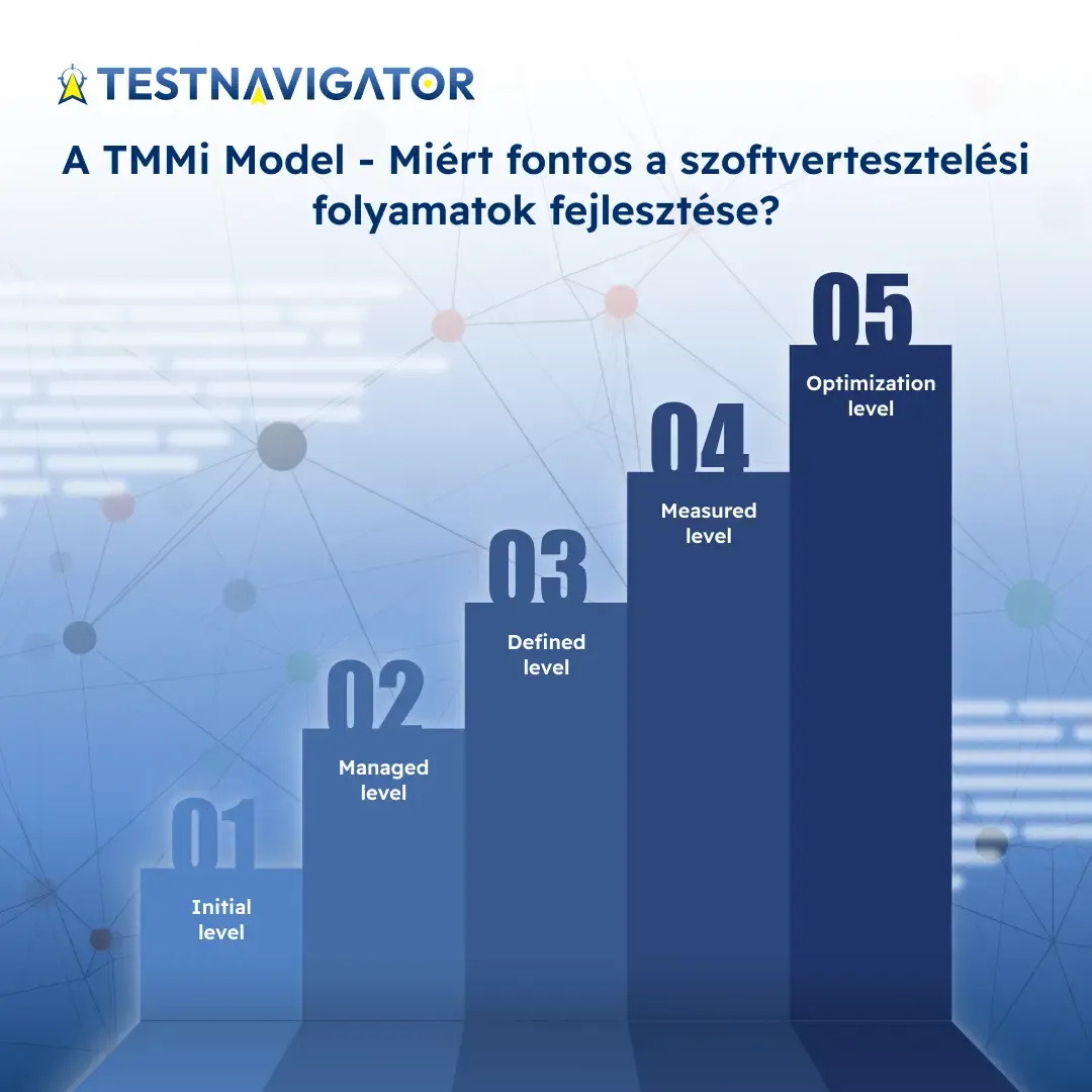 TMMi Model - Miért fontos a szoftvertesztelési folyamatok fejlesztése?