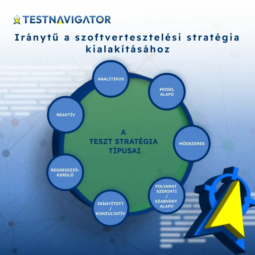 Iránytű a szoftvertesztelési stratégia kialakításához