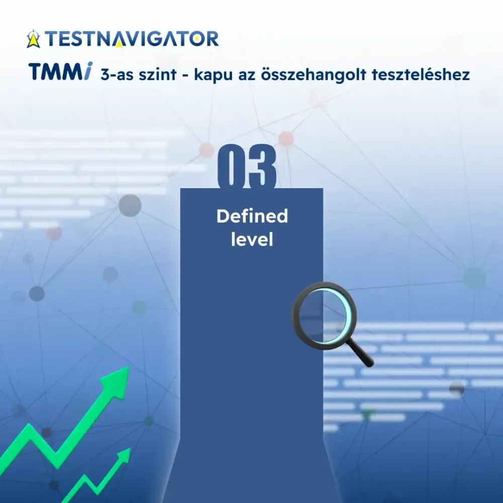 TMMi modell 3-as szint - kapu az összehangolt teszteléshez