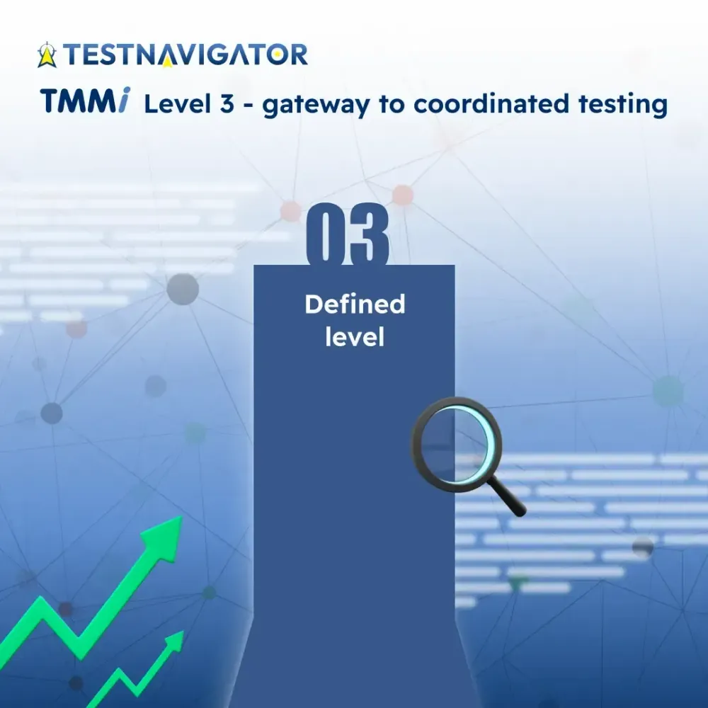 TMMi Level 3 - The gateway to coordinated testing