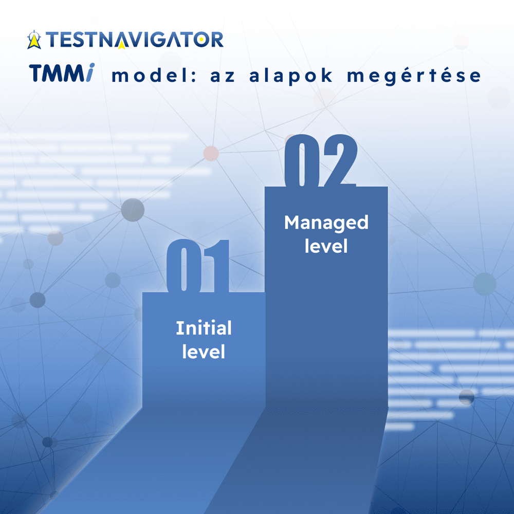 TMMi modell: az alapok megértése