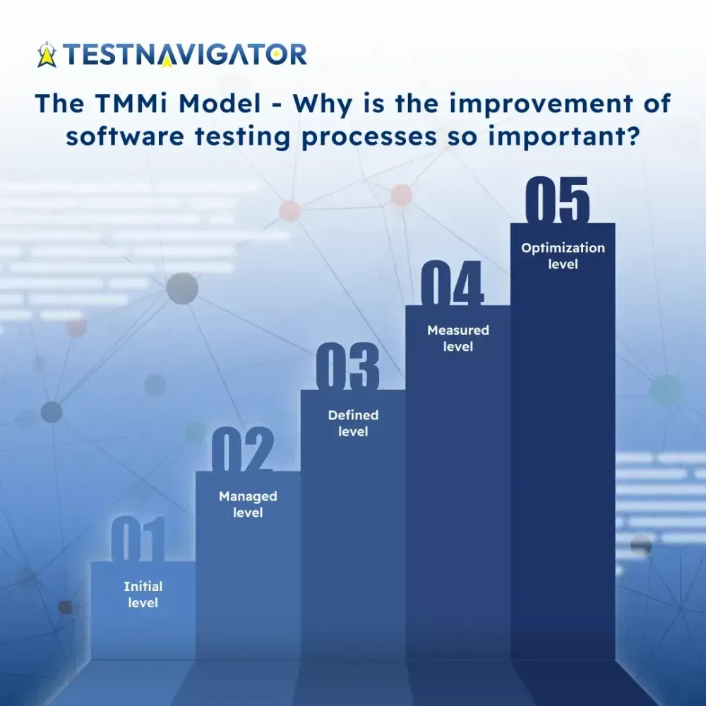 The TMMi Model - Why is the improvement of software testing processes so important?