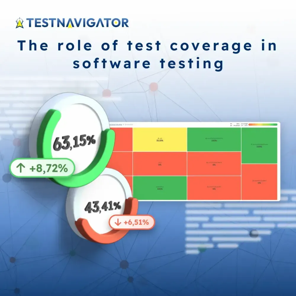 The role of test coverage in software testing